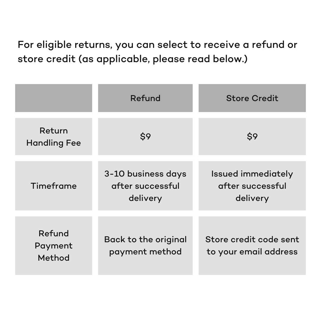 Refund vs store credit image